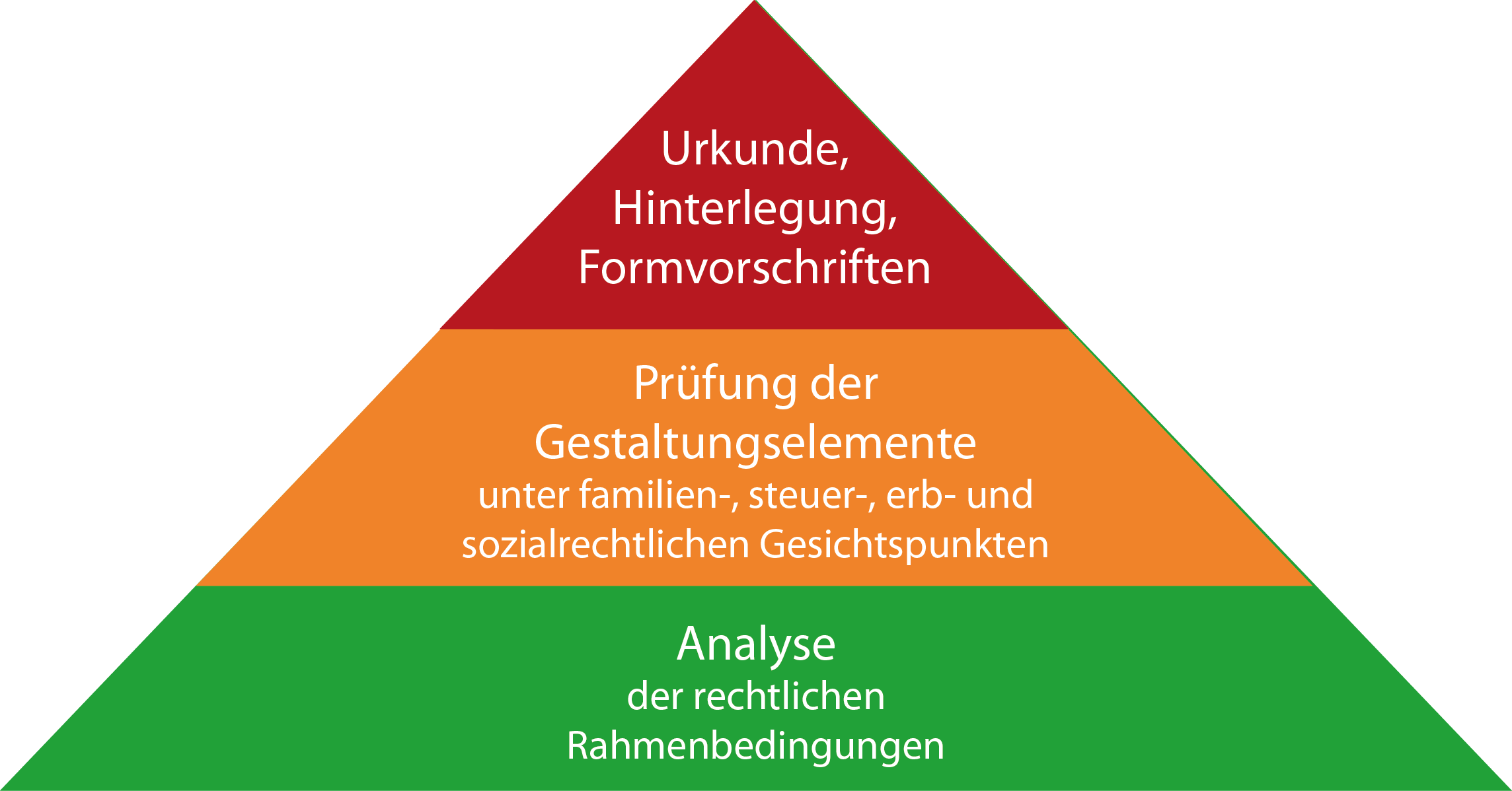 erb-pyramide